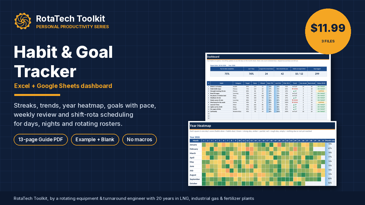 Habit and Goal Tracker spreadsheet dashboard cover